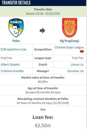 德转：重庆铜梁龙新援迪马塔的租借费为250万欧