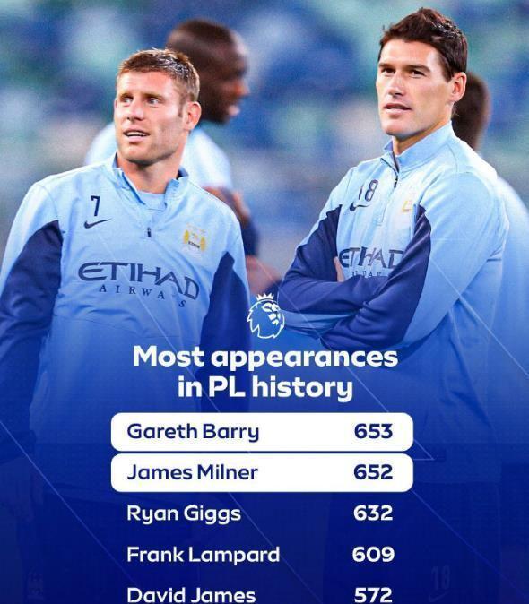 一步之遥！40岁活化石将成为英超历史出场王，24个赛季仅1张红牌