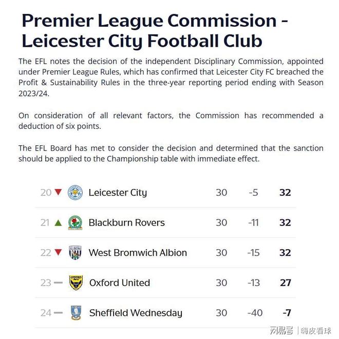 扣分！英超冠军面临两年降两级，曼城违规处理或延至2027年