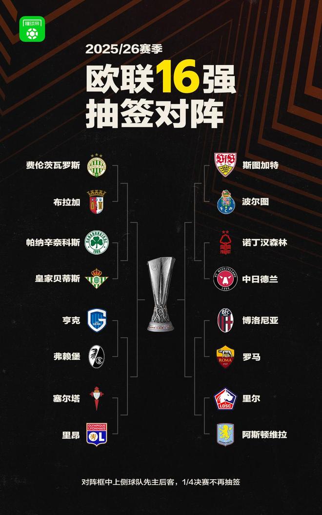 欧联淘汰赛16强对阵:维拉vs里尔,罗马博洛尼亚意甲内战