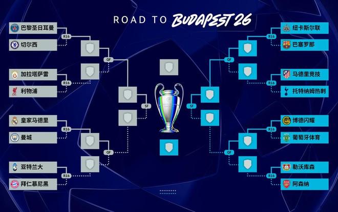 热闻|阿森纳巴萨上签，曼城连续5年碰皇马！欧冠1/8决赛对阵出炉！