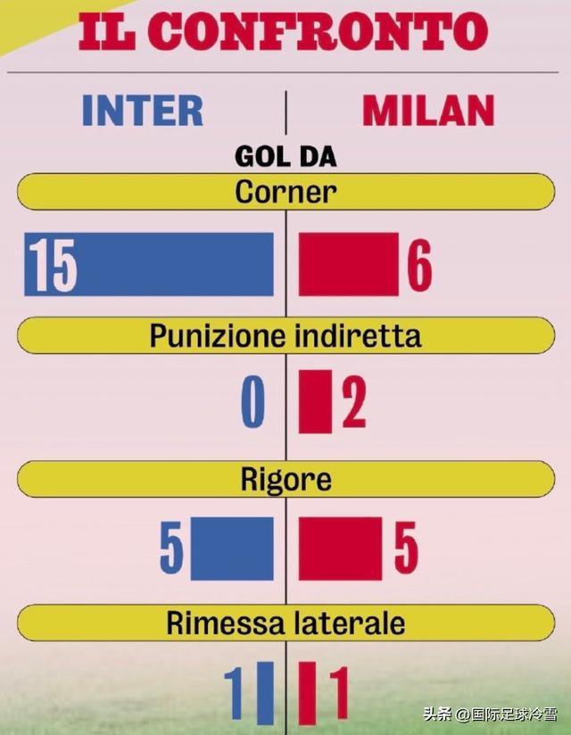 意甲“两大绝杀王”对决：AC米兰压哨抢分更高效 国米完场前更疯狂