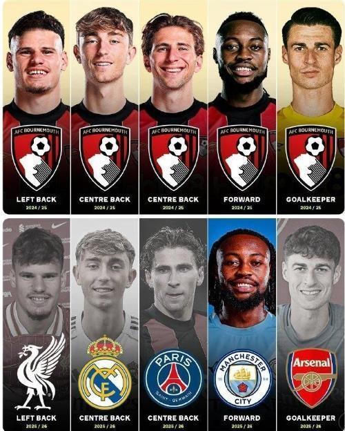 五大联赛“新黑店”！6笔交易狂赚2.4亿欧元，阵中还有两位抢手货