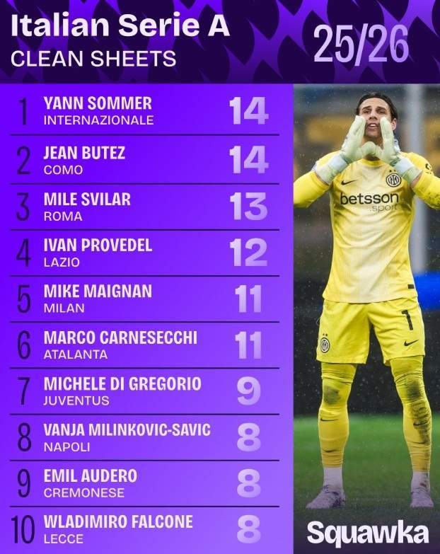 一日意甲动向：马洛塔应上任足协主席，劳塔罗要回归国米比赛