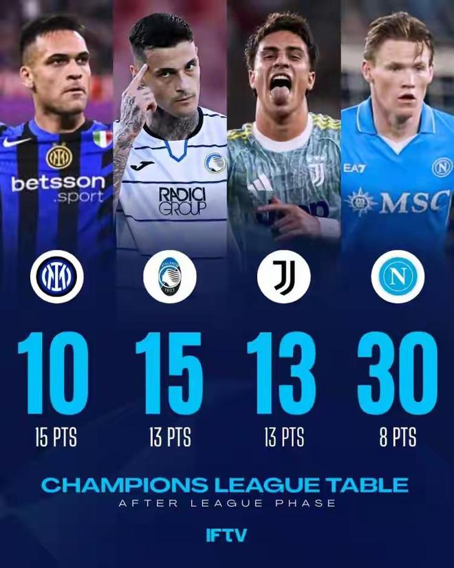 意大利足球的荒诞剧情！国米新球场遇阻，橡树投资策略分析！