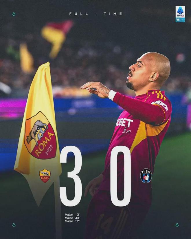 3场10球！英超弃将变意甲凯恩，2500万买断成罗马争四最后拼图