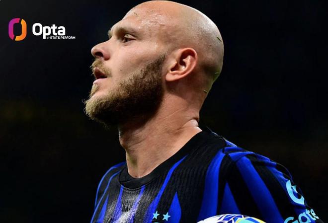 有统计以来，迪马尔科是意甲首位单季直接参与进球超20的后卫