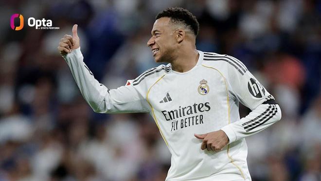 姆巴佩迎来皇马生涯百场里程碑，此前99场贡献85球10助