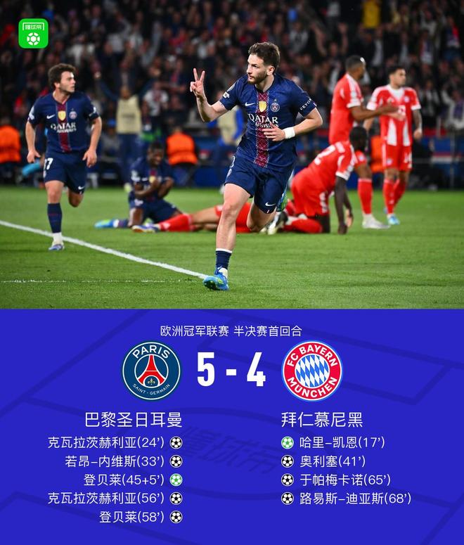 欧冠进球盛宴！巴黎5-4拜仁 登贝莱2射1传